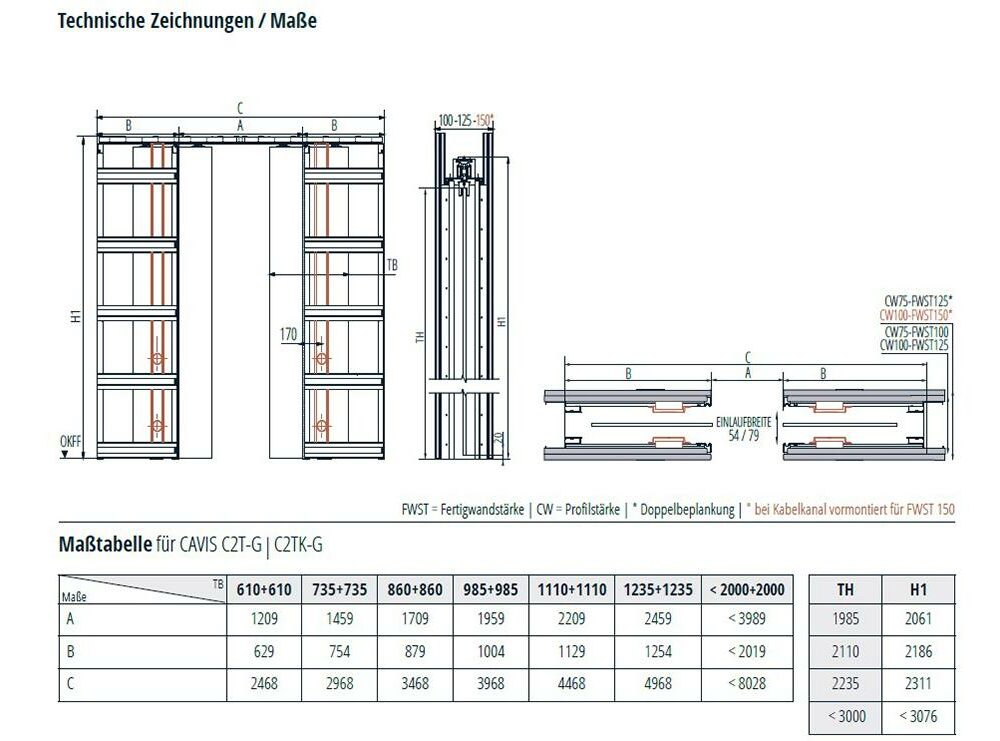 C2TG_Infos