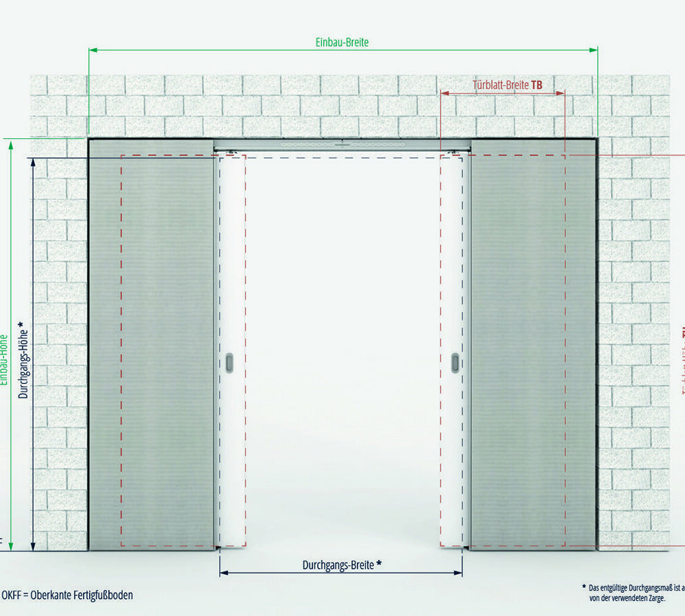CAVIS C2MH Schiebetürsystem für zweiflügelige Holztürblätter im Mauerwerk 8 C2M Holz Maße