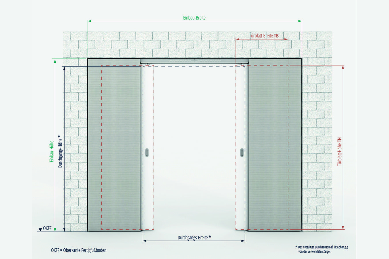 CAVIS C2MH Schiebetürsystem für zweiflügelige Holztürblätter im Mauerwerk 3 C2M Holz Maße